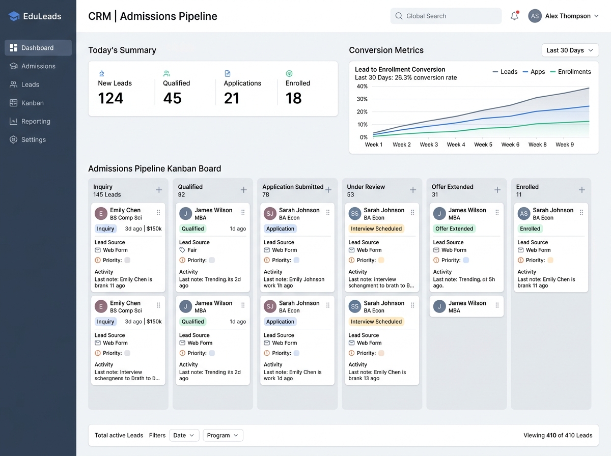 CRM ve Aday Öğrenci Satış Hunisi Ekranı